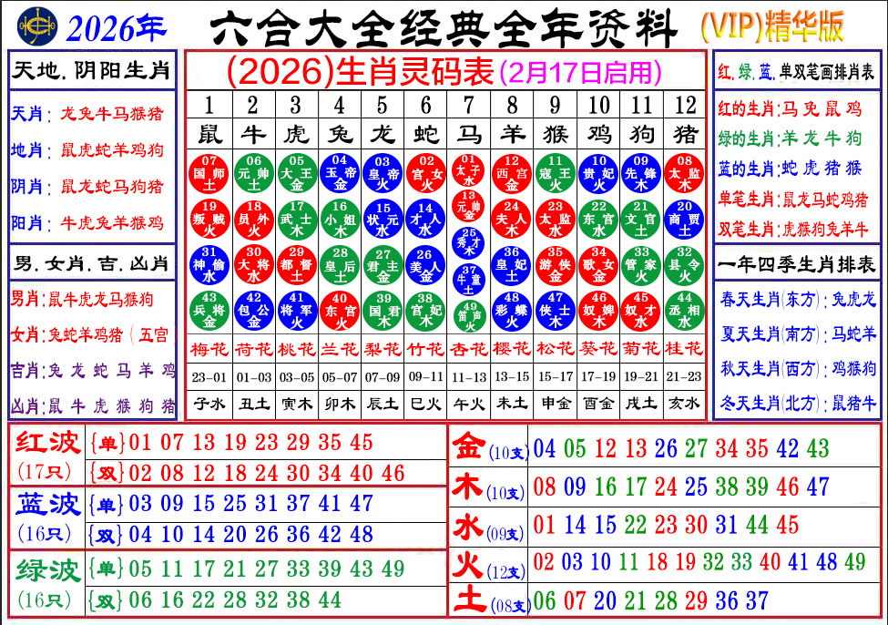 六合彩全年资料